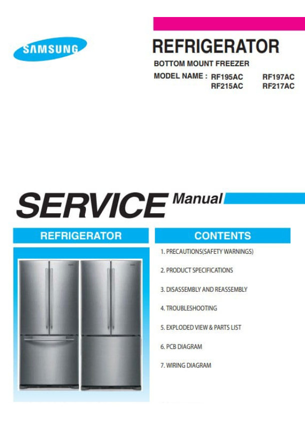 RF195AC, RF197AC, RF215AC, RF217AC